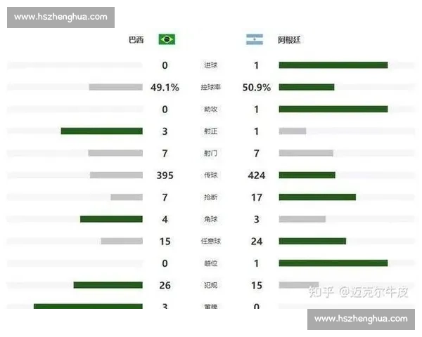 2026 世界杯 21 强出炉:阿根廷巴西领衔,日韩携手晋级 2026 世界杯 21 强出炉:阿根廷巴西领衔,日韩携手晋级