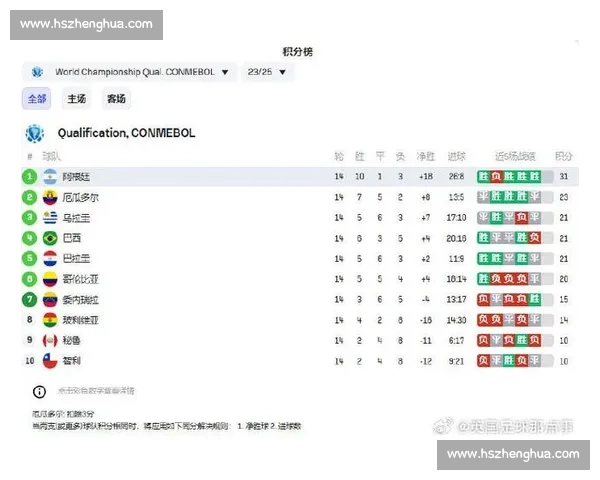 2026 世界杯 21 强出炉:阿根廷巴西领衔,日韩携手晋级 2026 世界杯 21 强出炉:阿根廷巴西领衔,日韩携手晋级